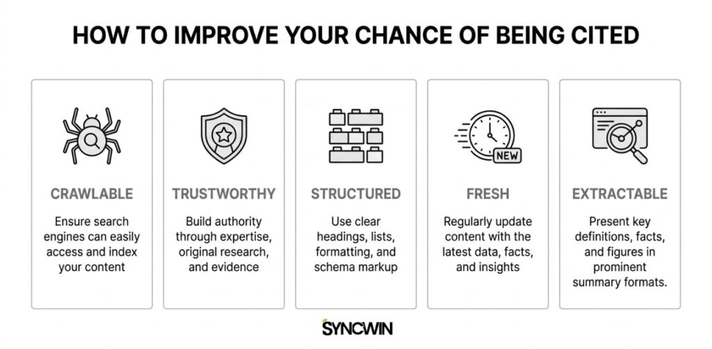 Improve Your Chance of Being Cited - Infographic - SyncWin