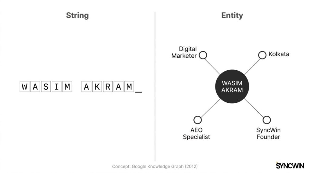 Strings vs Things - Infographic - SyncWin