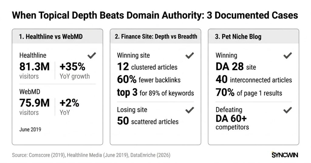 The Three-Case Study Results Visual - Infographic - SyncWin