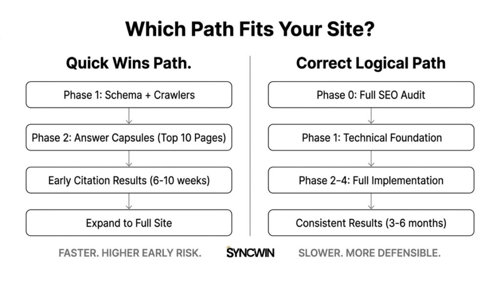 The Two Implementation Paths - Infographic - SyncWin