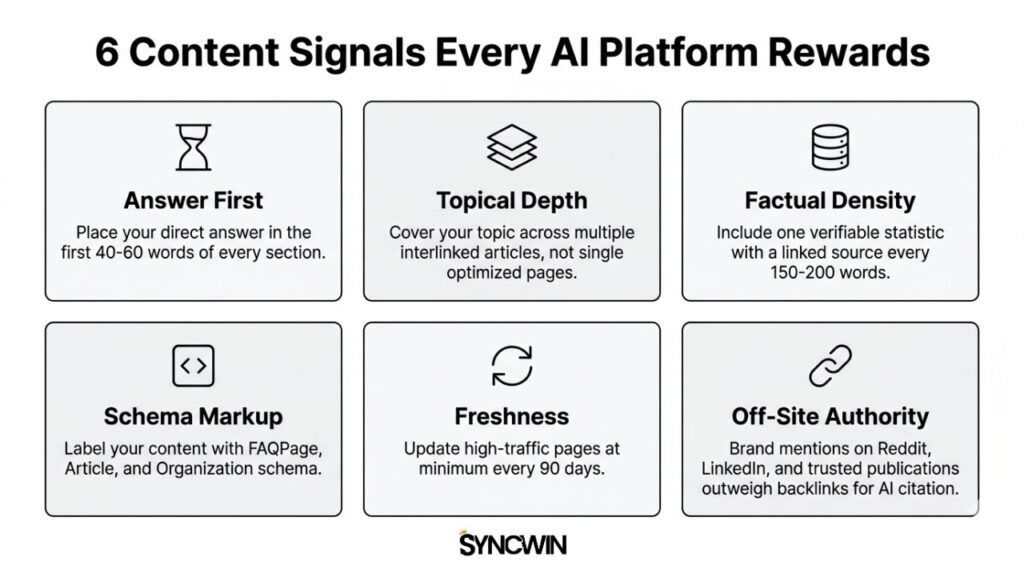 The Universal Citation Signals - Infographic - SyncWin