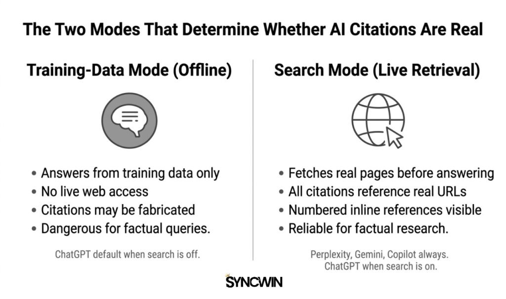 Training-Data Mode vs Search Mode - Infographic - SyncWin