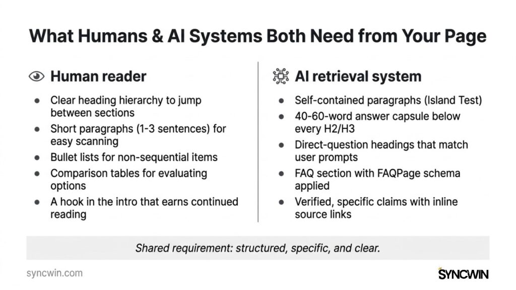 What Humans & AI Systems Both Need from Your Page - Infographic - SyncWin